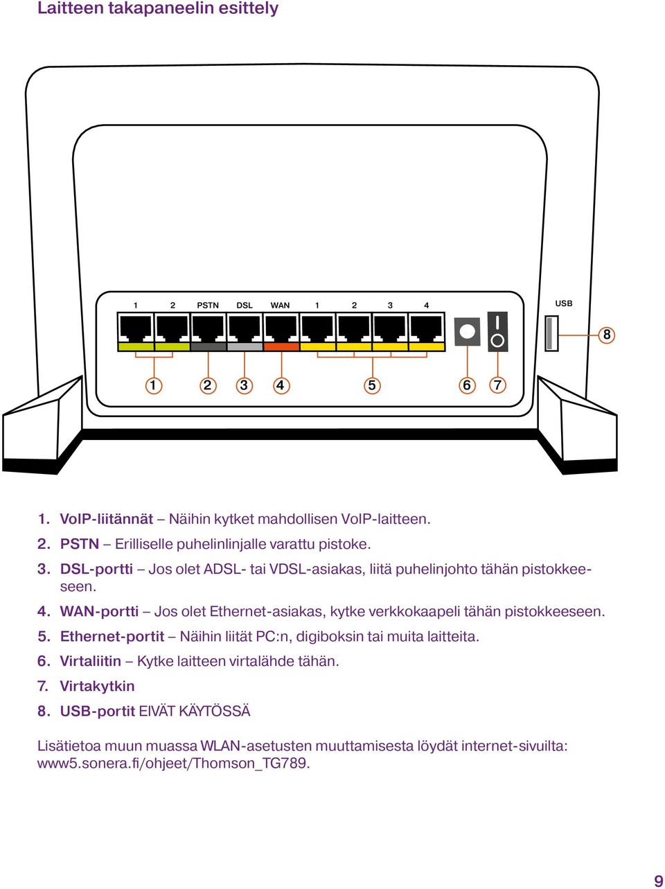 WAN-portti Jos olet Ethernet-asiakas, kytke verkkokaapeli tähän pistokkeeseen. 5. Ethernet-portit Näihin liität PC:n, digiboksin tai muita laitteita. 6.