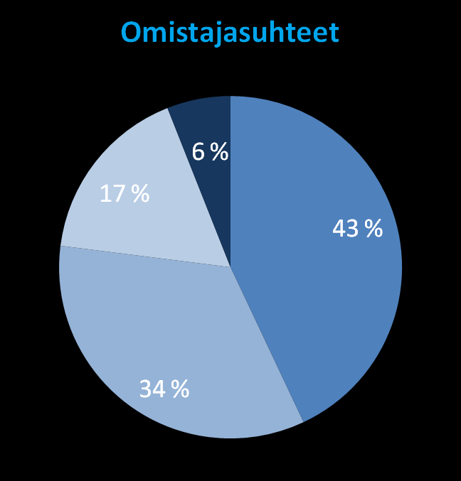 Culminatum Innovation Oy Ltd omistajat Kuntasektori 43 % Uudenmaan liitto Helsinki, Vantaa, Espoo Korkeakoulut ja tutkimuslaitokset 34 % Yritykset ja tiedepuistot 17 %