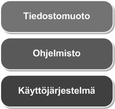 Emulaatio Emulaatiossa mahdollistetaan (vanhentuneen) ympäristön käyttö uudistuneilla laitteistoilla Emulaatiossa