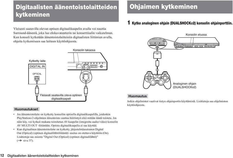 Ohjaimen kytkeminen 1 Kytke analoginen ohjain (DUALSHOCK 2) konsolin ohjainporttiin.