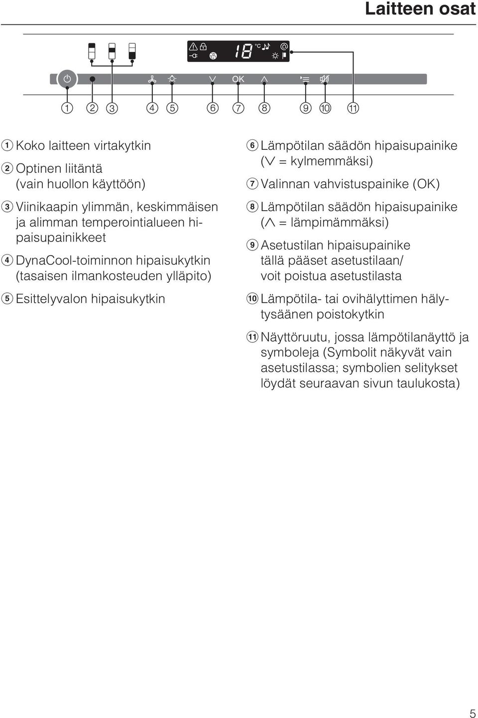 vahvistuspainike (OK) Lämpötilan säädön hipaisupainike ( = lämpimämmäksi) Asetustilan hipaisupainike tällä pääset asetustilaan/ voit poistua asetustilasta Lämpötila-