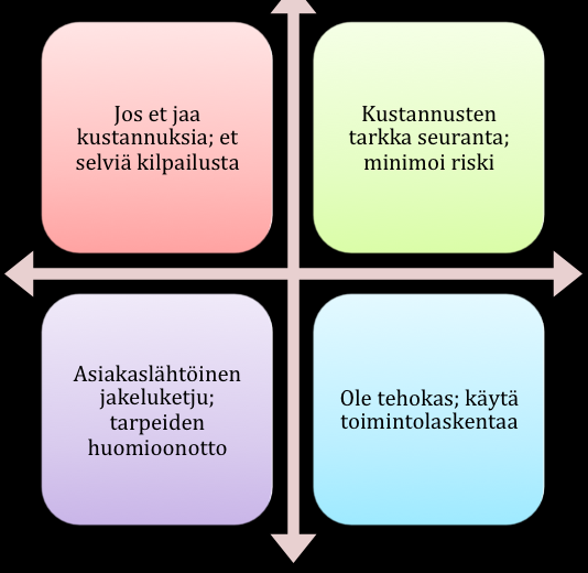 63 Alla olevassa kuvassa 14 Timon ja Teron symbioottiset teesit, olemme yhdistäneet nämä kaikki neljä teesiä yhdeksi kokonaisuudeksi.