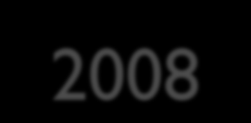 26300 37600 46300 55600 62000 68600 73800 80600 85100 87800 91100 98600 103700 107100 108400 113900 121700 132600 143200 160000 Ulkomaalaiset Suomessa 1990 2008 Tilanne