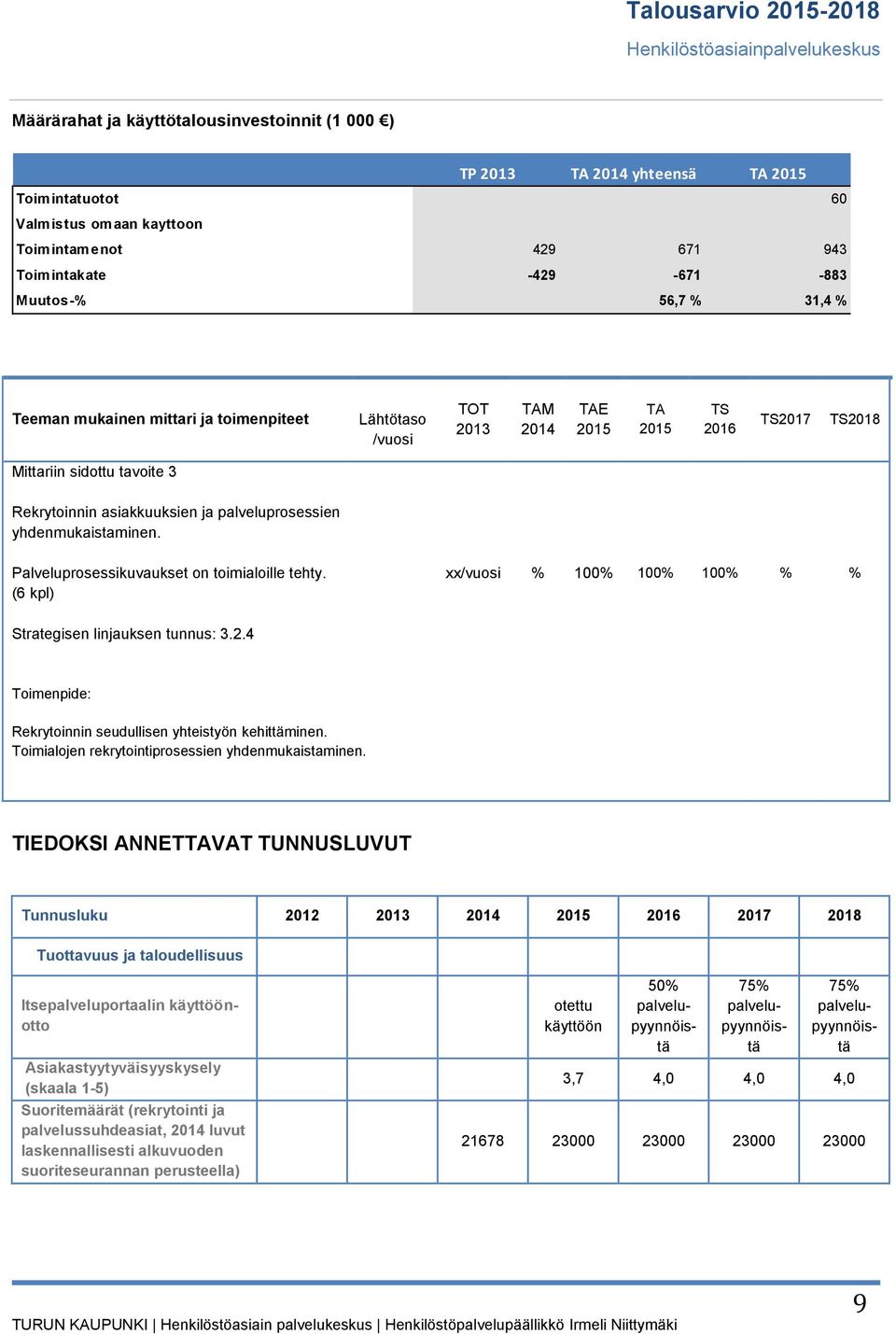 Palveluprosessikuvaukset on toimialoille tehty. (6 kpl) xx/vuosi % 100% 100% 100% % % Strategisen linjauksen tunnus: 3.2.4 Toimenpide: Rekrytoinnin seudullisen yhteistyön kehittäminen.