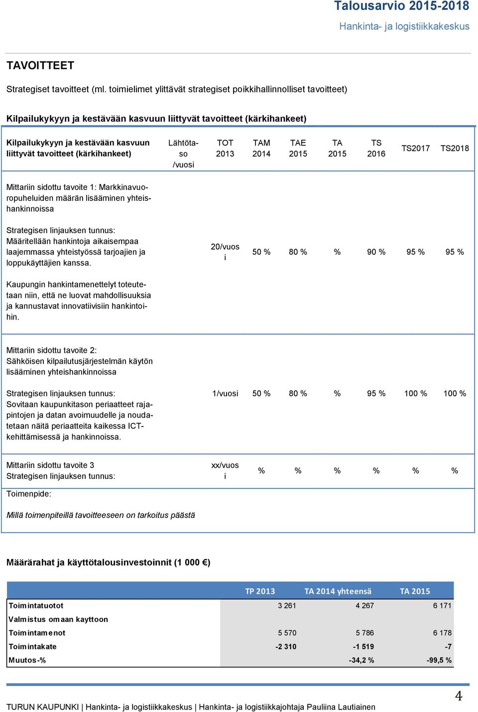 (kärkihankeet) Lähtötaso /vuosi M E 2017 2018 Mittariin sidottu tavoite 1: Markkinavuoropuheluiden määrän lisääminen yhteishankinnoissa Strategisen linjauksen tunnus: Määritellään hankintoja