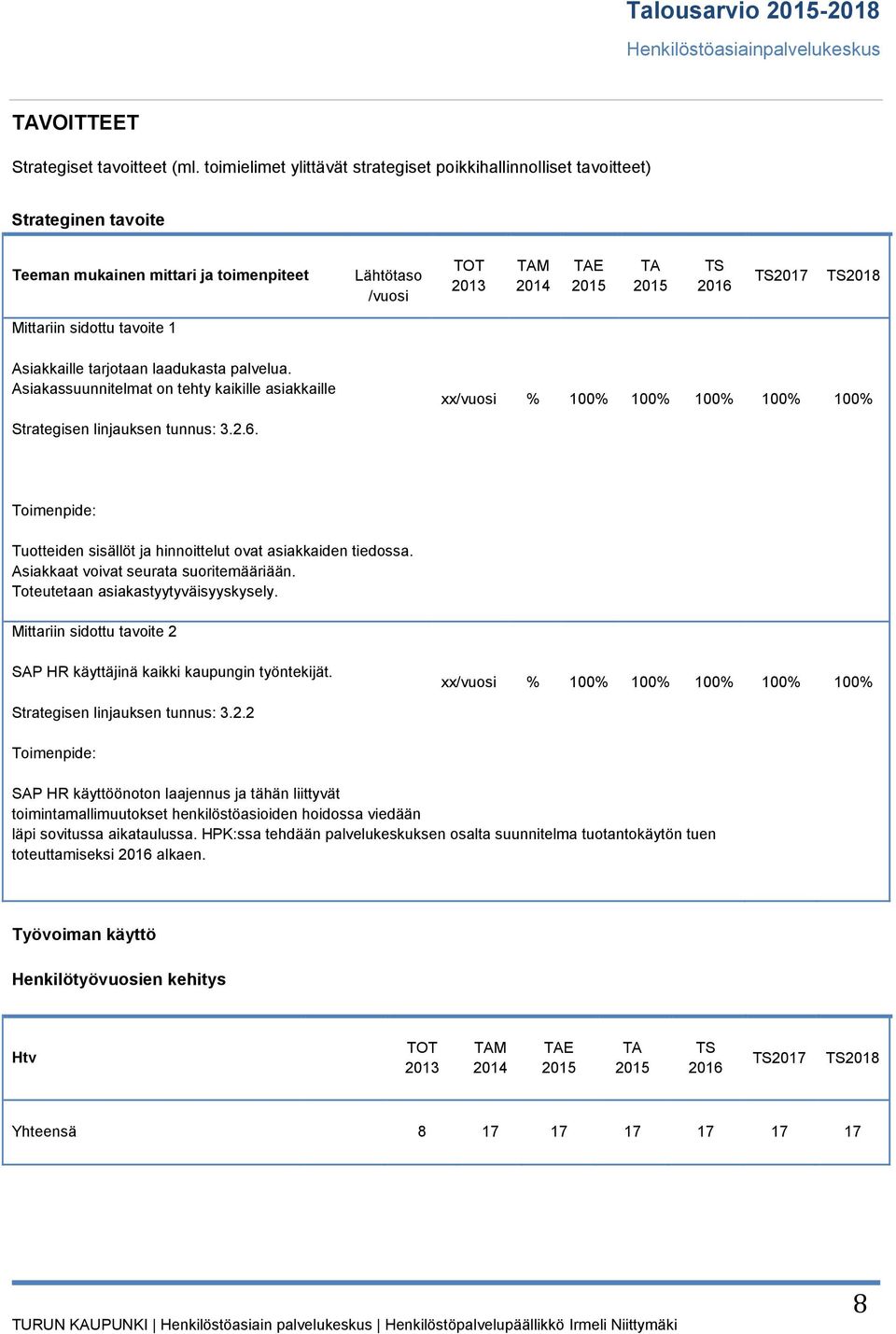 tarjotaan laadukasta palvelua. Asiakassuunnitelmat on tehty kaikille asiakkaille xx/vuosi % 100% 100% 100% 100% 100% Strategisen linjauksen tunnus: 3.2.6.