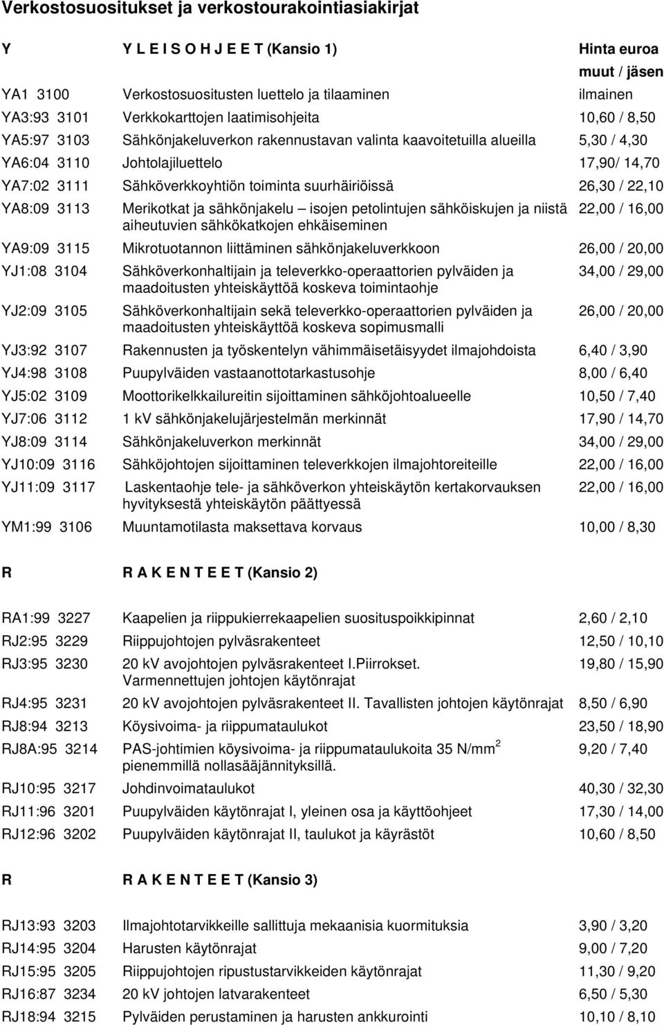 suurhäiriöissä 26,30 / 22,10 YA8:09 3113 Merikotkat ja sähkönjakelu isojen petolintujen sähköiskujen ja niistä 22,00 / 16,00 aiheutuvien sähkökatkojen ehkäiseminen YA9:09 3115 Mikrotuotannon