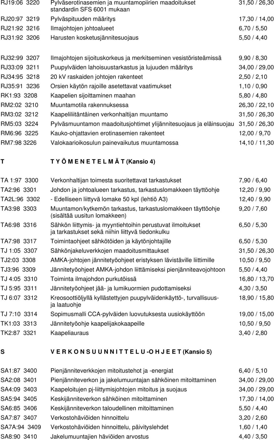 ja lujuuden määritys 34,00 / 29,00 RJ34:95 3218 20 kv raskaiden johtojen rakenteet 2,50 / 2,10 RJ35:91 3236 Orsien käytön rajoille asetettavat vaatimukset 1,10 / 0,90 RK1:93 3208 Kaapelien