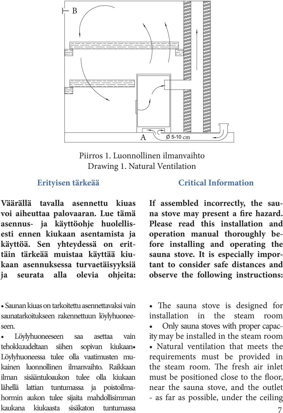 Sen yhteydessä on erittäin tärkeää muistaa käyttää kiukaan asennuksessa turvaetäisyyksiä ja seurata alla olevia ohjeita: Critical Information If assembled incorrectly, the sauna stove may present a