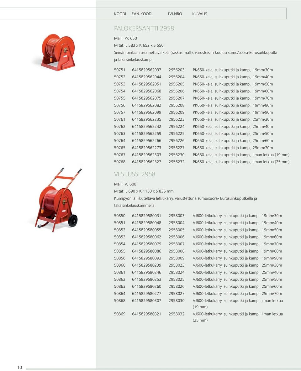 50751 6415829562037 2956203 PK650-kela, suihkuputki ja kampi, 19mm/30m 50752 6415829562044 2956204 PK650-kela, suihkuputki ja kampi, 19mm/40m 50753 6415829562051 2956205 PK650-kela, suihkuputki ja