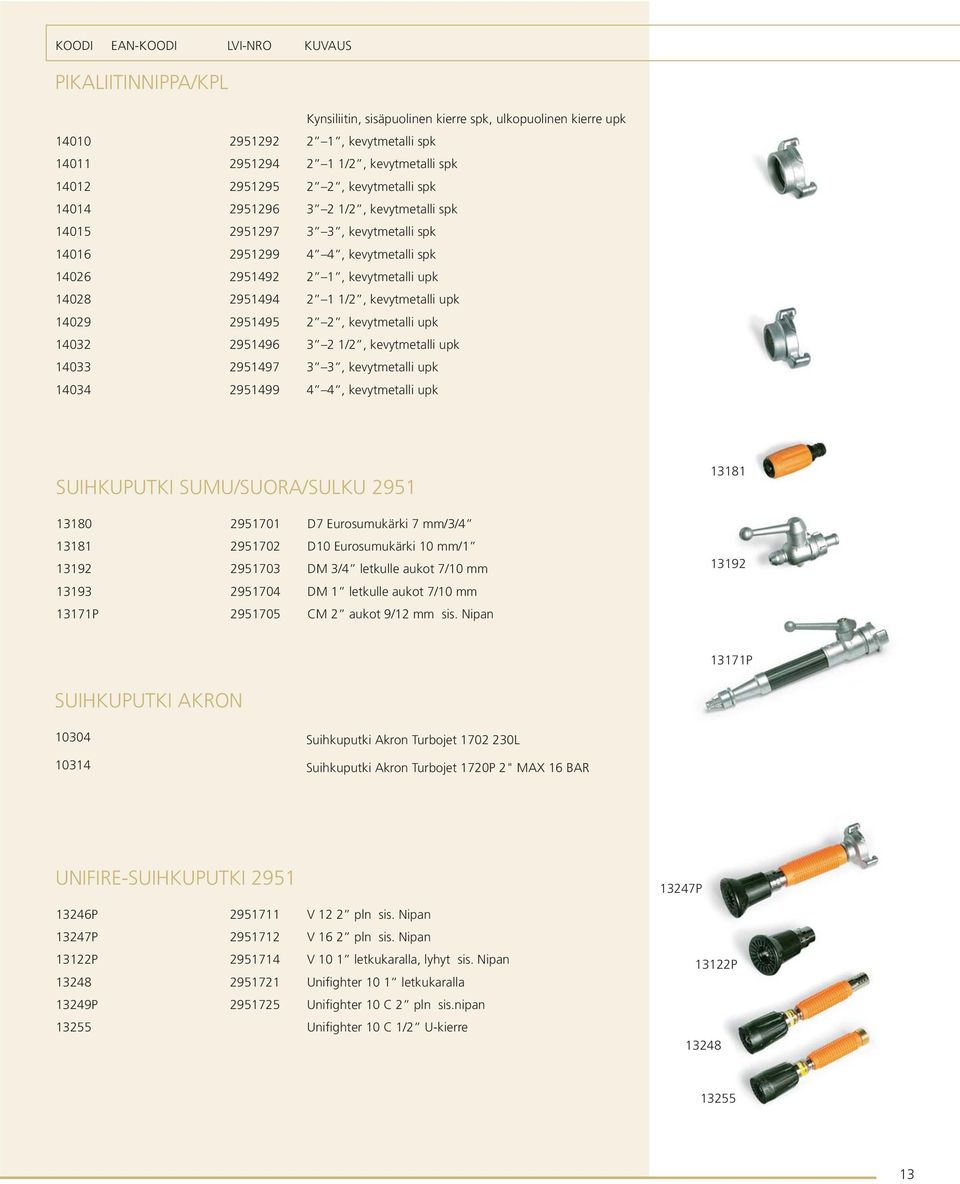 1/2, kevytmetalli upk 14029 2951495 2 2, kevytmetalli upk 14032 2951496 3 2 1/2, kevytmetalli upk 14033 2951497 3 3, kevytmetalli upk 14034 2951499 4 4, kevytmetalli upk SUIHKUPUTKI SUMU/SUORA/SULKU