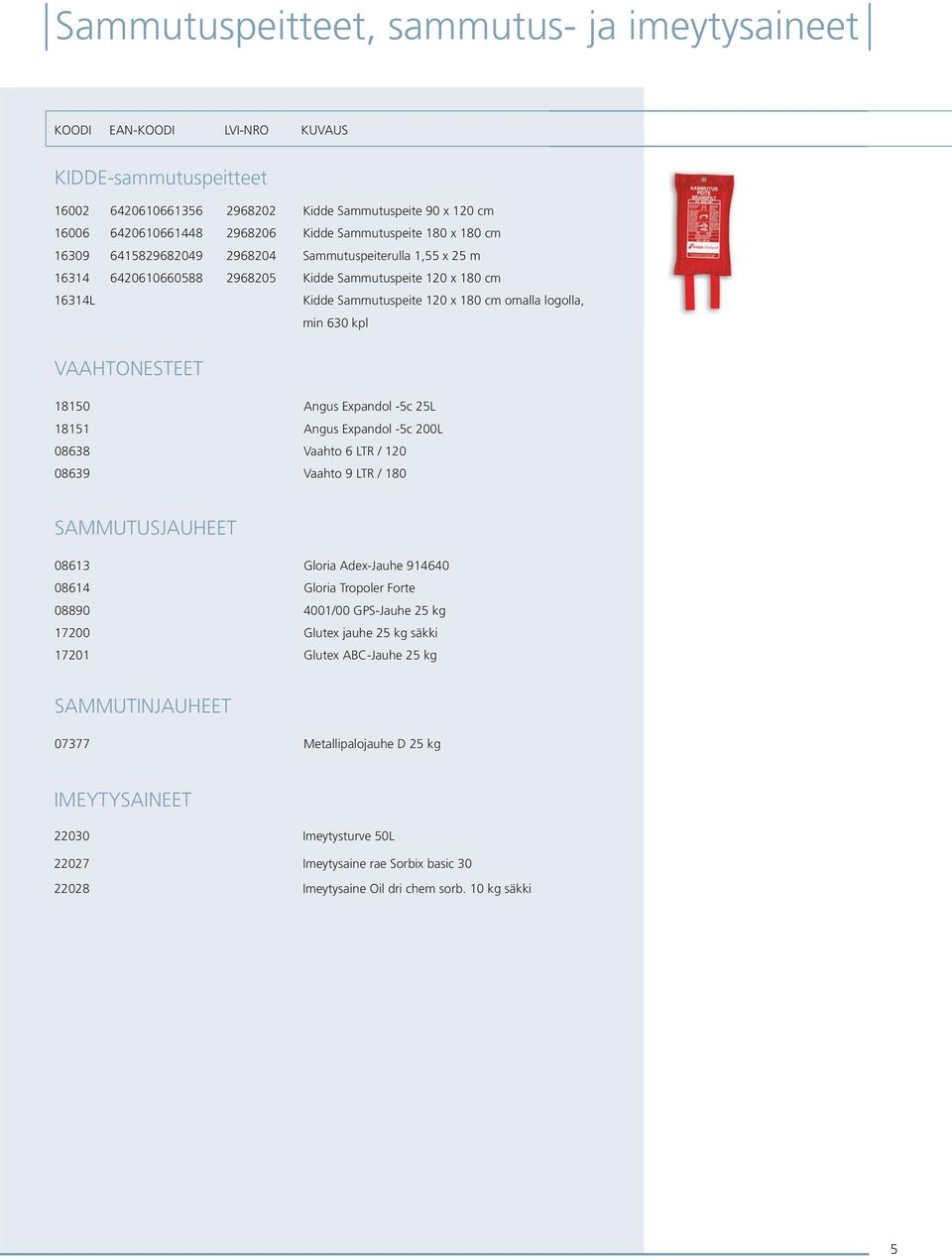 logolla, min 630 kpl VAAHTONESTEET 18150 Angus Expandol -5c 25L 18151 Angus Expandol -5c 200L 08638 Vaahto 6 LTR / 120 08639 Vaahto 9 LTR / 180 SAMMUTUSJAUHEET 08613 Gloria Adex-Jauhe 914640 08614