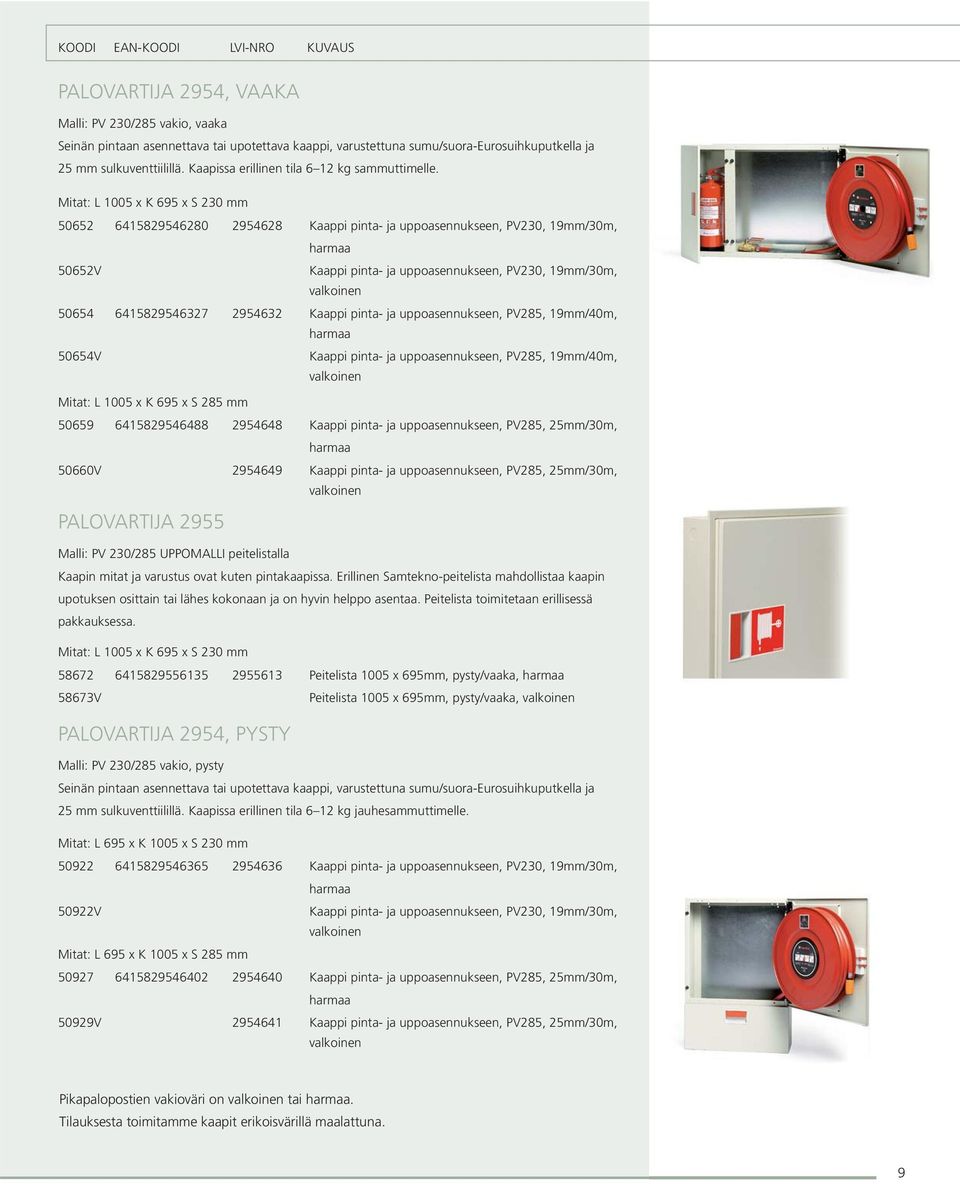 Mitat: L 1005 x K 695 x S 230 mm 50652 6415829546280 2954628 Kaappi pinta- ja uppoasennukseen, PV230, 19mm/30m, harmaa 50652V Kaappi pinta- ja uppoasennukseen, PV230, 19mm/30m, valkoinen 50654