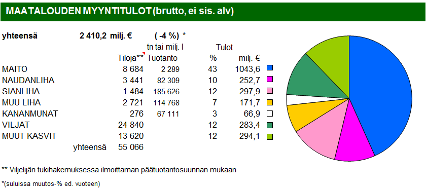 MYYNTITULOT 2014 Suomen Gallup