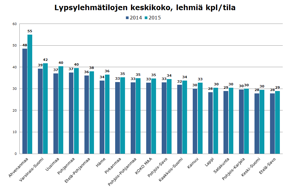 TILAKOON KEHITYS VIIMEISEN