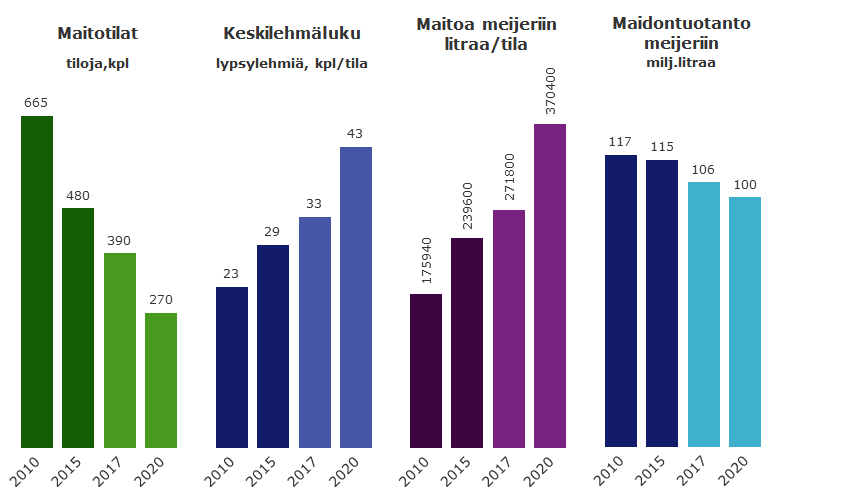 MAIDONTUOTANTOENNUSTEET / Etelä-Savo - investoinneista varmat ja todennäköiset ja toteutus 2015-19 -