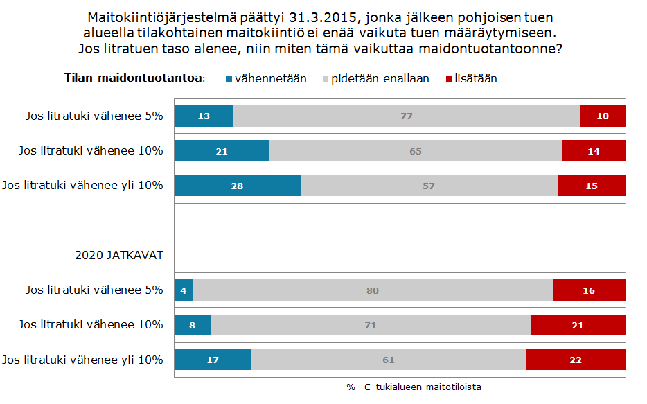 Suhtautuminen pohjoisen tuen