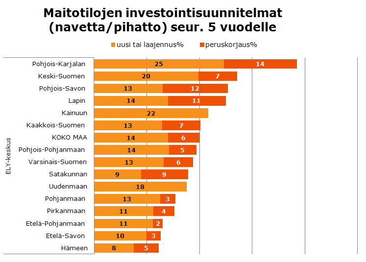 Pohjois-Pohjanmaalla suunnitteilla