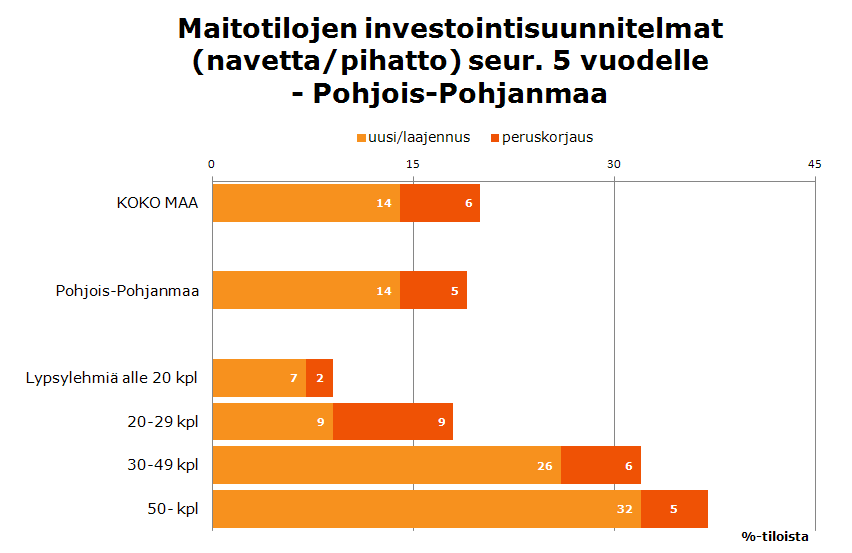 Navettainvestointeja suunnittelevat jo