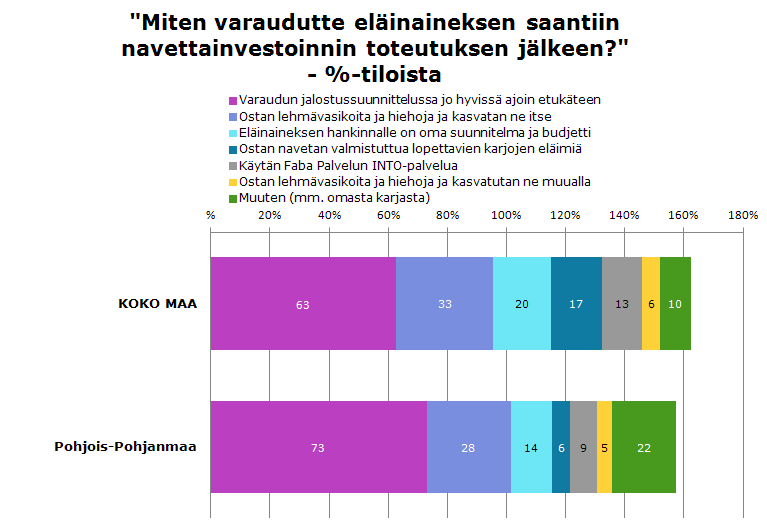 Jalostussuunnitelmalla varaudutaan lehmämäärän kasvattamiseen, yleisimmin ostetaan