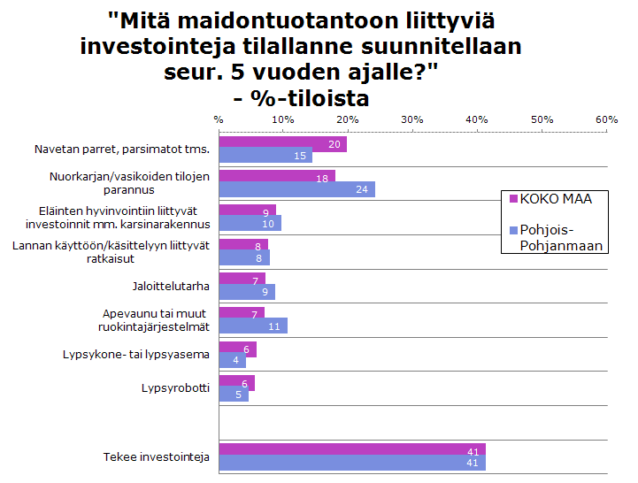 Pohjois-Pohjanmaalla suunnitellaan