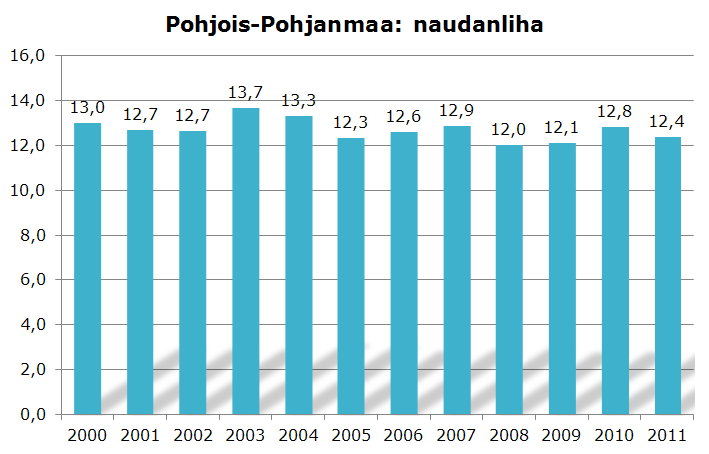 Naudanlihantuotanto