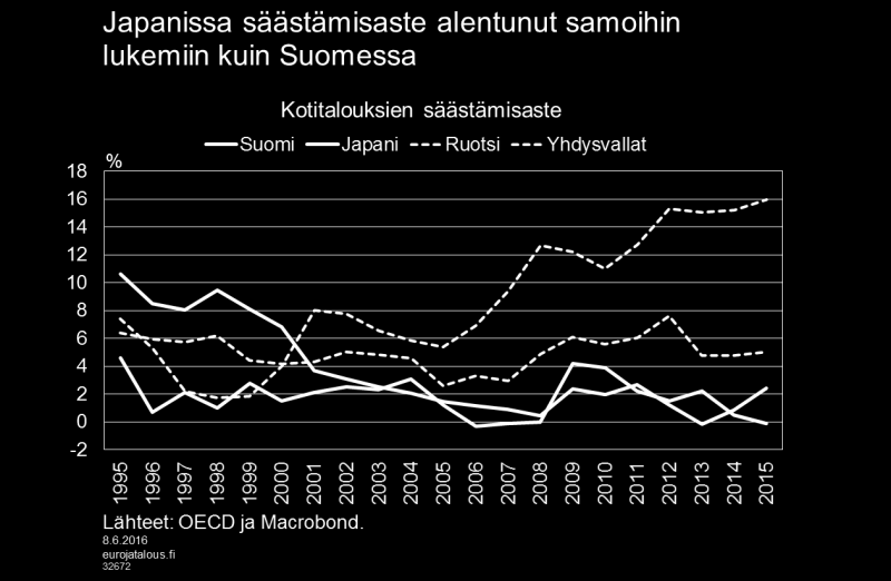 Kuvio 3.