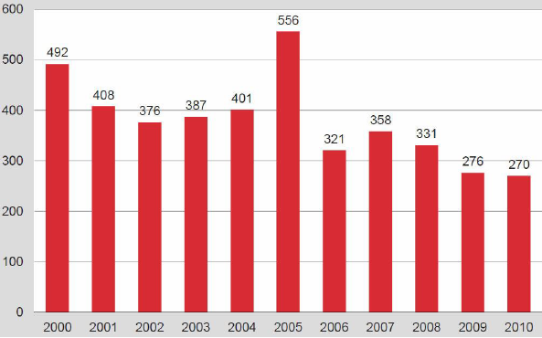 30 noususuhdanteen uskottiin paikkaavan osittain menetettyjä markkinoita, mutta näin ei käynyt (Suomen robotiikkayhdistys, 2000-09).
