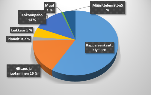 32 Taulukko 5. Vuoden 2012 robottisovellusten jakauma.