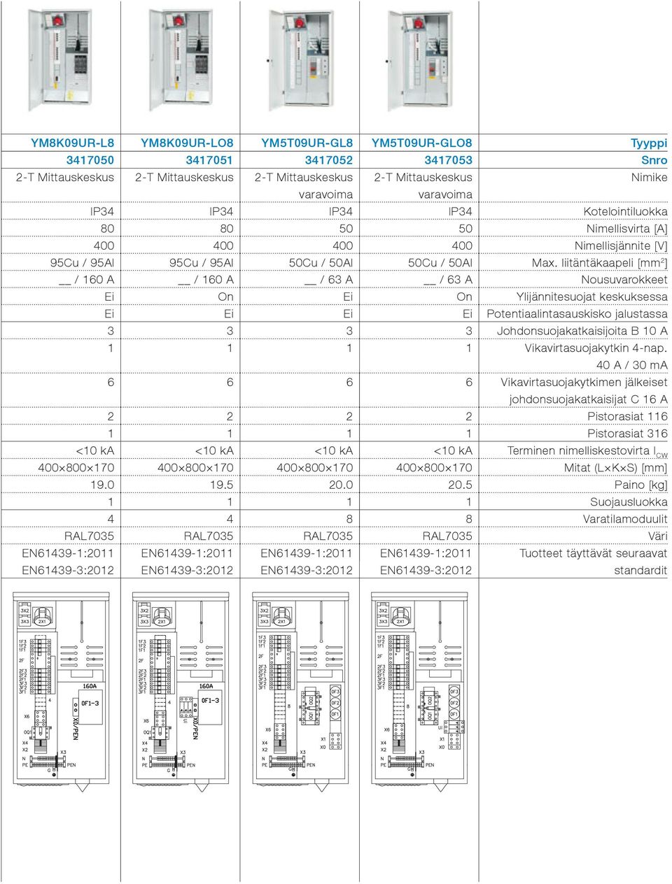 liitäntäkaapeli [mm 2 ] / 160 A / 160 A / 63 A / 63 A Nousuvarokkeet Ei On Ei On Ylijännitesuojat keskuksessa Ei Ei Ei Ei Potentiaalintasauskisko jalustassa 3 3 3 3 Johdonsuojakatkaisijoita B 10 A 1