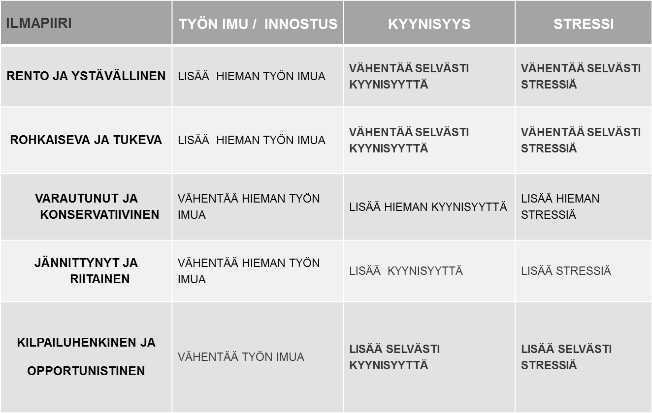 Kilpailuhenkinen ilmapiiri uhka työhyvinvoinnille