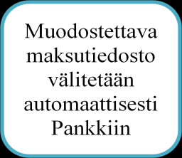 49 Kuva 2. Tehokas laskun kierto 6.3 Sisäinen valvonta laskujen hyväksymiskierrossa Organisaatioiden sisäisen valvonnan tavoitteena on ehkäistä ja paljastaa virheitä ja estää väärinkäytöksiä.