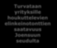 Kehittämistoimenpiteet (toiminnalliset, alue- ja elinkeinokehittäminen 2/3) Pohjois-Karjalan näkyvyyden, myynnin ja markkinoinnin voimistaminen Tapahtumahaku Pohjois-Karjalaan Charterlentoyhteyksien