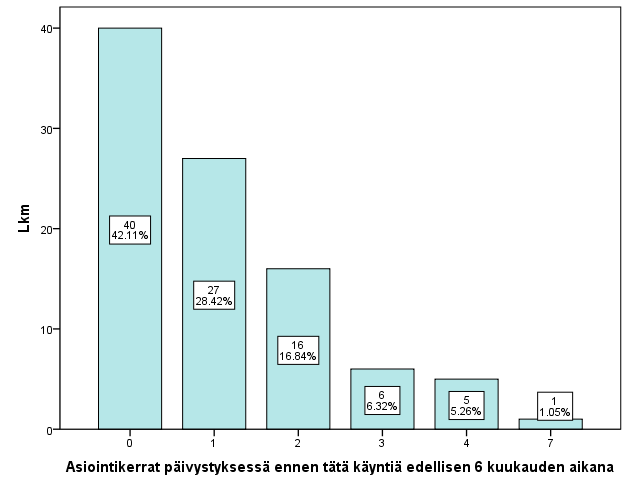 Kuvio 7.