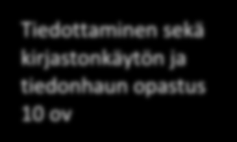 Liite 1 Liiketalouden perustutkinnon etenemissuunnitelma Koulutuskeskus Sedu, Seinäjoki, Koulukatu Tieto- ja kirjastopalveluiden koulutusohjelma (2-vuotinen koulutus, ylioppilaat tai toinen