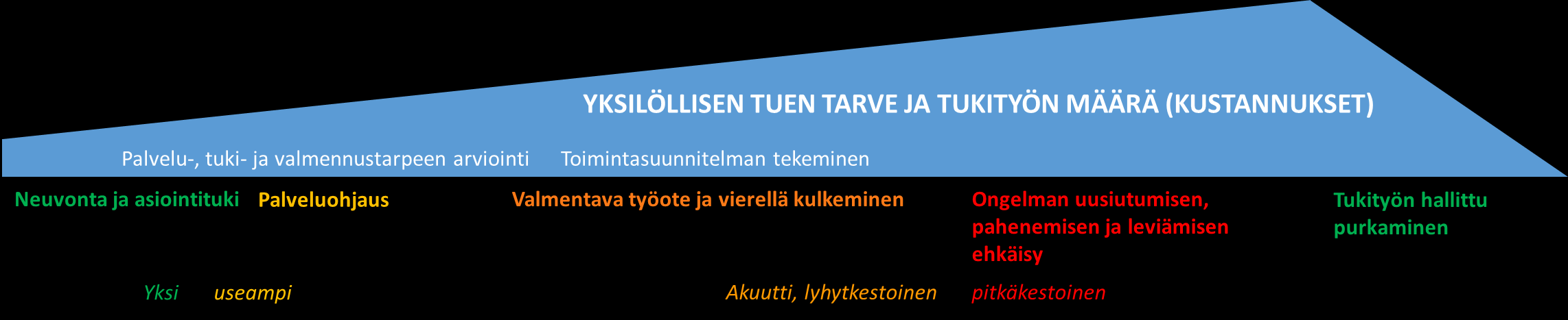 Jalkautuva