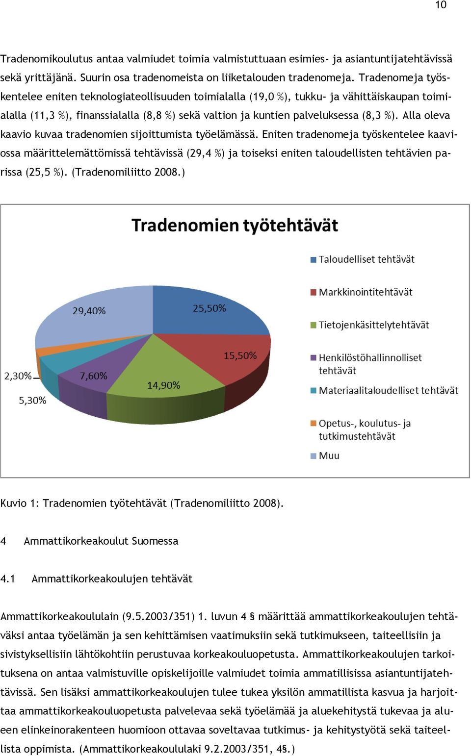 Alla oleva kaavio kuvaa tradenomien sijoittumista työelämässä.