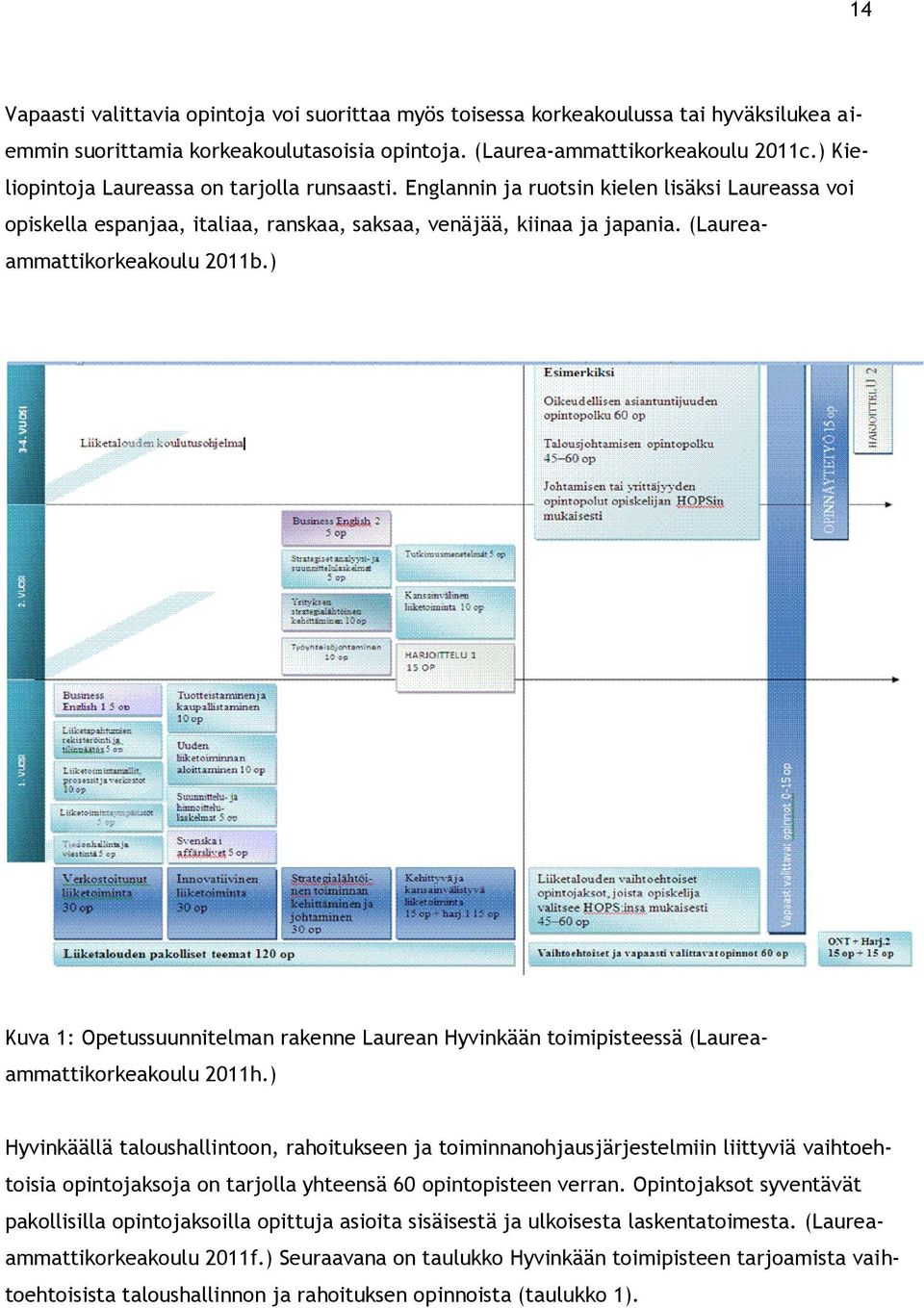 (Laureaammattikorkeakoulu 2011b.) Kuva 1: Opetussuunnitelman rakenne Laurean Hyvinkään toimipisteessä (Laureaammattikorkeakoulu 2011h.