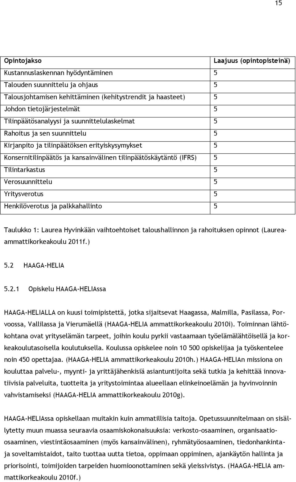 Tilintarkastus 5 Verosuunnittelu 5 Yritysverotus 5 Henkilöverotus ja palkkahallinto 5 Taulukko 1: Laurea Hyvinkään vaihtoehtoiset taloushallinnon ja rahoituksen opinnot (Laureaammattikorkeakoulu