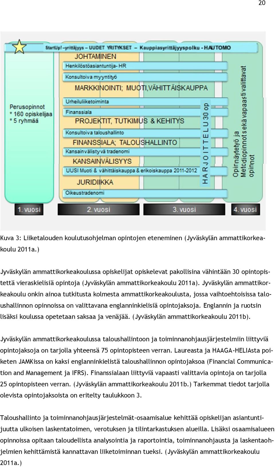 Jyväskylän ammattikorkeakoulu onkin ainoa tutkitusta kolmesta ammattikorkeakoulusta, jossa vaihtoehtoisissa taloushallinnon opinnoissa on valittavana englanninkielisiä opintojaksoja.