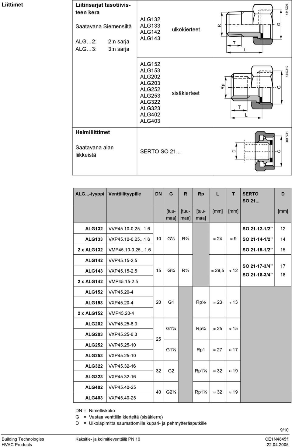 .. D [tuumaa] [tuumaa] [tuumaa] [mm] [mm] [mm] L132 VVP45.10-0.25...1.6 SO 21-12-1/2 12 L133 VXP45.10-0.25...1.6 10 ½ R⅜ 24 9 SO 21-14-1/2 14 2 x L132 VMP45.10-0.25...1.6 SO 21-15-1/2 15 L142 VVP45.