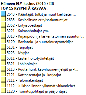 Hämeessä pula-ammattien lista pidempi kuin valtakunnan tasolla Hämeen TE-toimistossa syyskuussa 2015 tehdyn arvioinnin mukaan Hämeessä odotettavissa olevat saatavuusongelmat painottuvat sosiaali-,