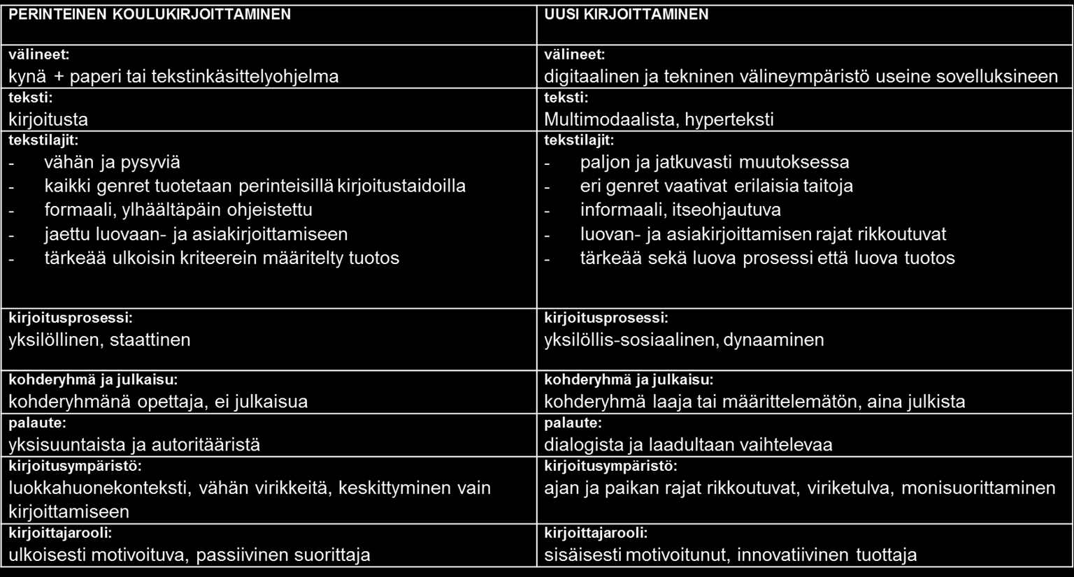 Uusi kirjoittaminen vs.