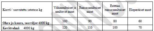 Lannoituksen