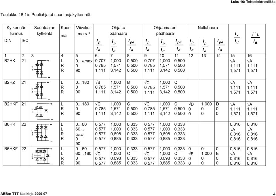 6 BHK L =max,77,,5,77,,5 A A R,785,57,5,785,57,5,, R 9, 3,4,5, 3,4,5,57,57 BHKF B6HK 3 B6HKF 3 L R R L R R L L R R L L R R 8 9 8 9 6 6 = max 9 6 6 8 9 B,785,