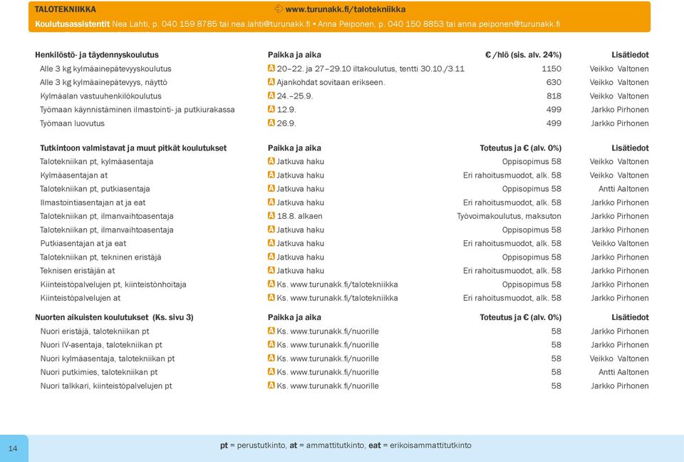 11 1150 Veikko Valtonen Alle 3 kg kylmäainepätevyys, näyttö A Ajankohdat sovitaan erikseen. 630 Veikko Valtonen Kylmäalan vastuuhenkilökoulutus A 24. 25.9.