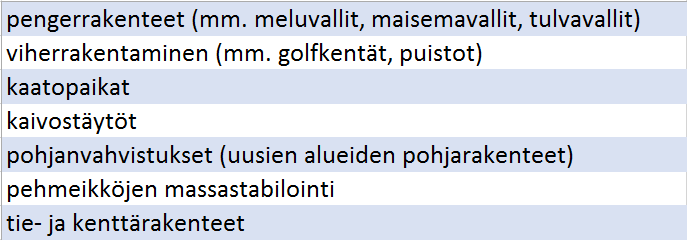 23 Taulukko 3. Lentotuhkan käyttökohteita maanrakennuksessa (Autiola 2012, 4). Lentotuhkaa sisältävät rakenteet ovat kevyitä, kantavia ja routimattomia.