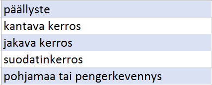 24 Taulukko 4. Päällystetyn tien rakenne. (Anttila 2008, 46) Tien päällysteen tulee olla tasainen, kulutusta kestävä ja vedenpitävä.