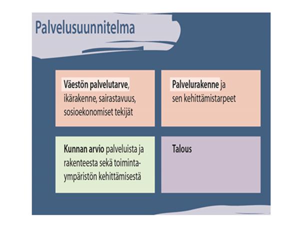 Yhteistiminta-alueen palvelusuunnittelun perusteet Perusturvan yhteistiminta-alue vudesta 2010 alkaen Uusi timintamalli 2013 Palvelusuunnitelma Valtuustseminaari tukkuussa Lausunt