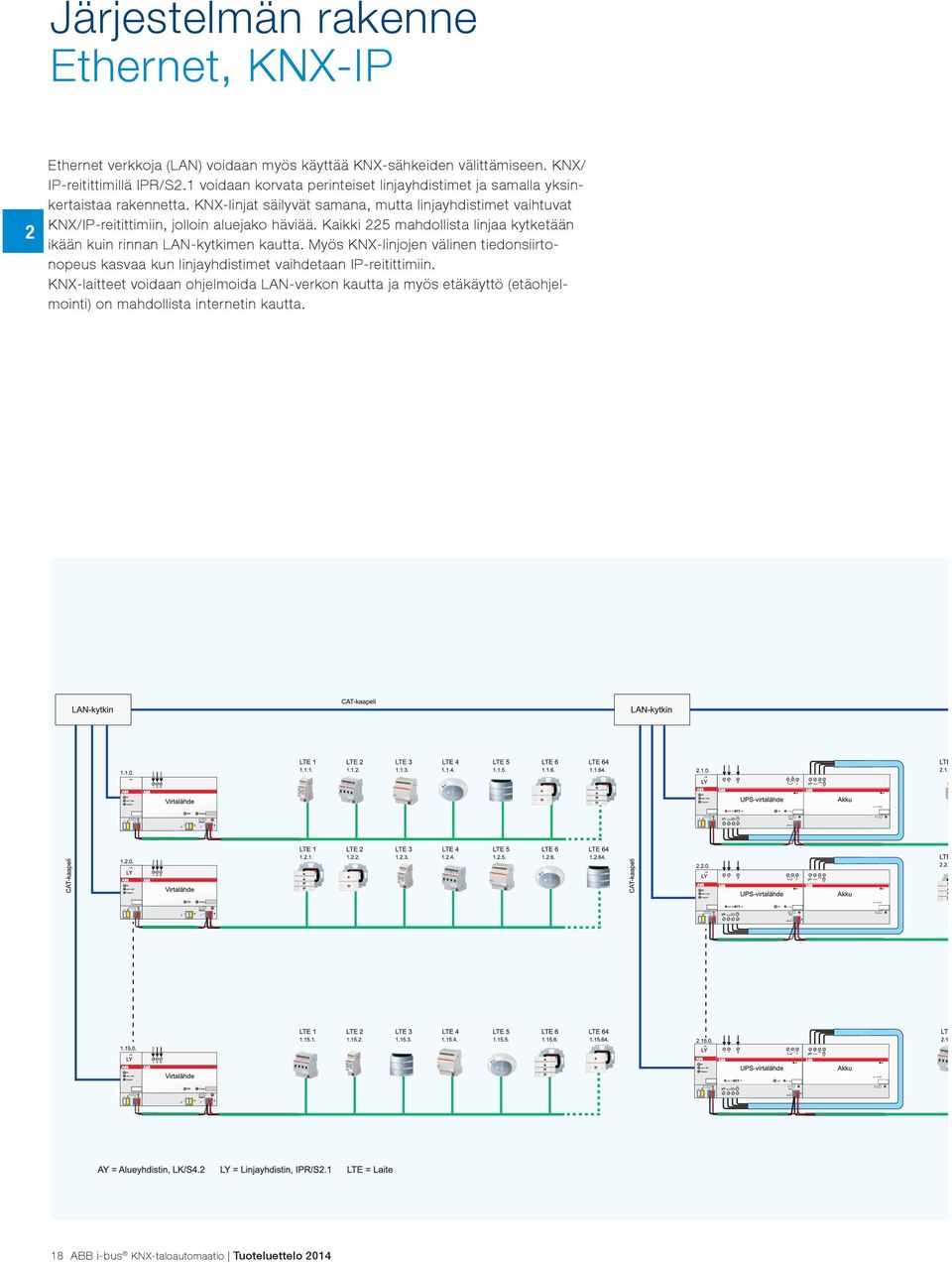 KNX-linjat säilyvät samana, mutta linjayhdistimet vaihtuvat KNX/IP-reitittimiin, jolloin aluejako häviää.